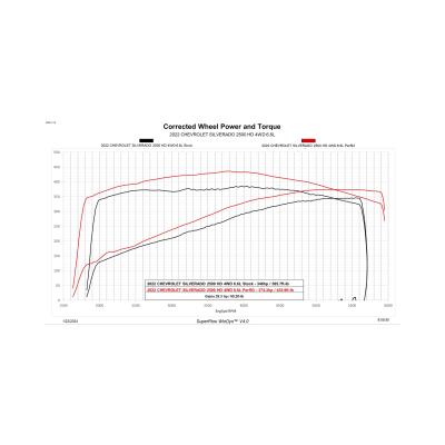 inTune 3 for 2020-2023 6.6 L8T Unlock and Tune Kit Unlock and Tune your 2020-2023 6.6L L8T powered Silverado or Sierra, in your driveway with inTune 3! DiabloSport