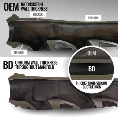 Exhaust Manifold Passenger Side Dodge RAM 1500 DT 5.7L HEMI 2019-2024 BD Diesel