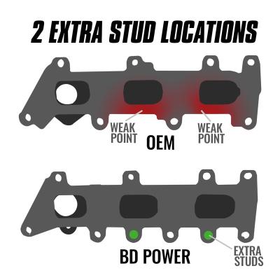 Exhaust Manifold Kit Ford F-150 3.5L Ecoboost 2017-2020 BD Diesel