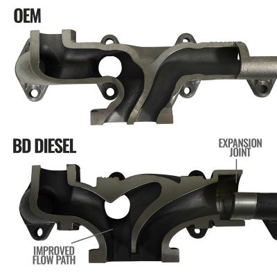 Exhaust Manifold Kit Dodge Ram 2007.5-2018 6.7L 2500/3500BD Diesel
