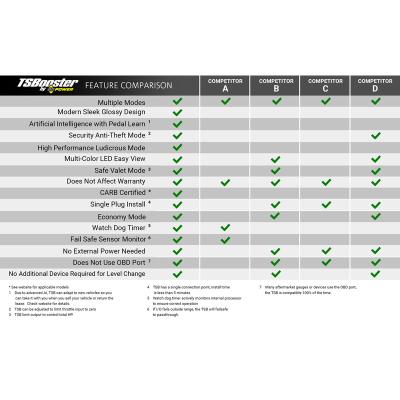 TS Booster V3.0 Ford Adjust On The Fly BD Diesel
