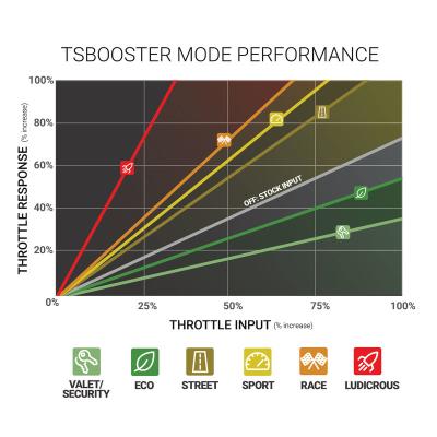 TS Booster V3.0 Toyota / Subaru Adjust On The Fly BD Diesel