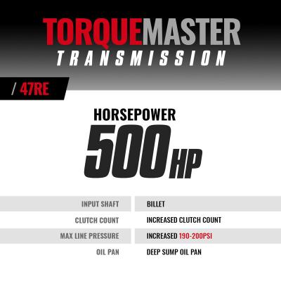 TorqueMaster Dodge 47RE Transmission 2000-2002 4WD c/w Auxiliary Filter and Billet Input BD Diesel