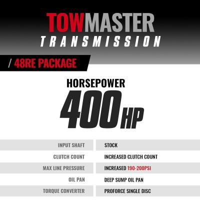 TowMaster Dodge 48RE Transmission and Converter Package 2003-2004 2WD BD Diesel