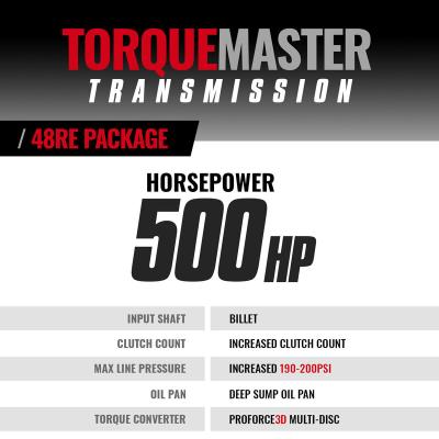 TorqueMaster Dodge 48RE Transmission and Converter Package 2005-2007 2WD w/TVV Stepper Motor c/w Auxiliary Filter and Billet Input BD Diesel