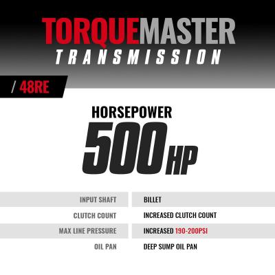 TorqueMaster Dodge 48RE Transmission 2005-2007 4WD w/TVV Stepper Motor c/w Auxiliary Filter -and Billet Input TapShifter BD Diesel