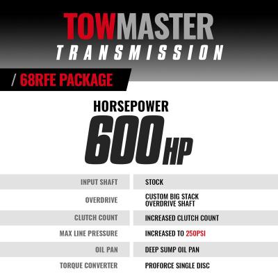 TowMaster Dodge 68RFE Transmission and Converter Package 2007.5-2018 4WD BD Diesel