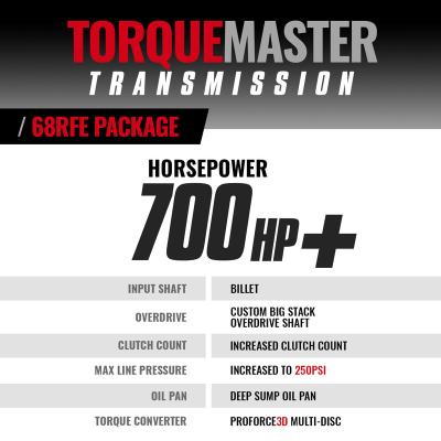 TorqueMaster Dodge 68RFE Transmission and Converter Package 2019-2024 2WD c/w Billet Input Shaft BD Diesel