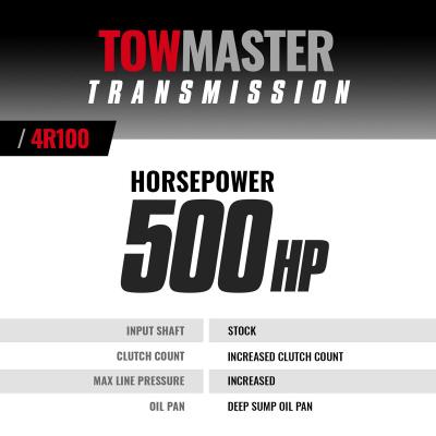 Transmission Stage 4 Kit 1999-2003 Ford 7.3L Power Stroke 4R100 2WD PTO BD Diesel