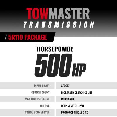 TowMaster Ford 5R110 Transmission and Converter Package 2003-2004 4WD BD Diesel
