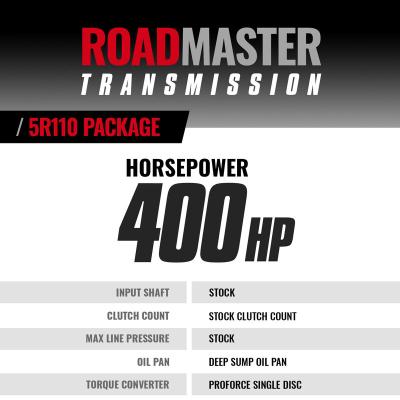Roadmaster 5R110 Transmission and Converter Package Ford 6.0L Power Stroke F250/F350 2003-2004 2WD BD Diesel