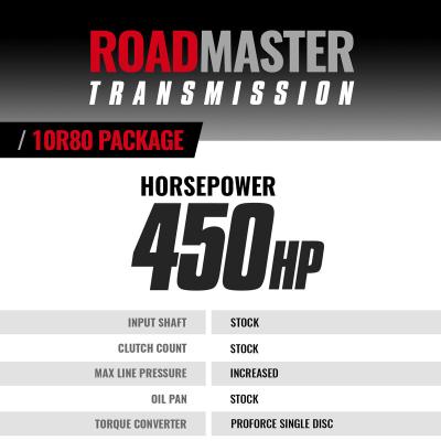 Roadmaster Transmission and Converter Package 10R80 Ford Transit 3.5L 2020-2024 2WD BD Diesel