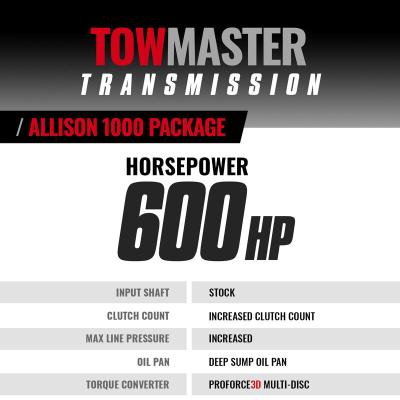 TowMaster Chevy Allison 1000 Transmission and Converter Package 2006-2007 LBZ 6-Speed 4WD BD Diesel