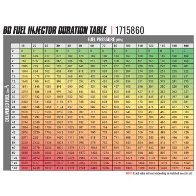 BD-Built Performance 5.9L Cummins CR Injector Dodge 2003-2004 Stage 1 33 percent / 60hp BD Diesel