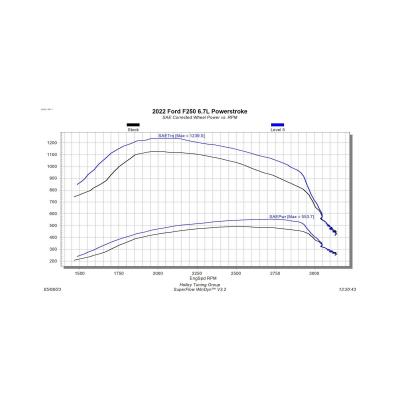 EZX 2020-2021 Ford F250/F350/F450 Pickup 6.7L Powerstroke Diesel Edge Products