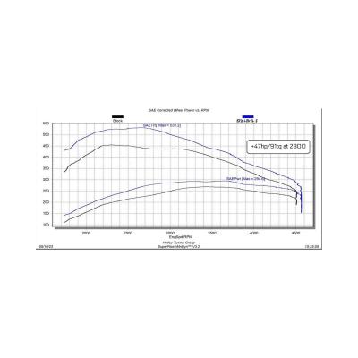 EZX 2020-2022 GM 1500 3.0L Duramax Diesel Edge Products