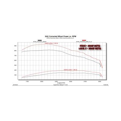 EZX 2013-2018 Ram 2500/3500 Cummins Edge Products