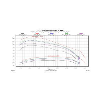 Evolution CTS3 with Locksmith Evolution CTS3 for 2020-2023 GM Duramax ECM/TCM Unlock Capabilities Edge Products