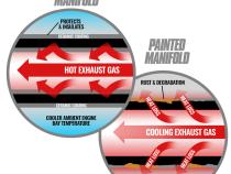ISX Cummins T6 Ceramic Coated Exhaust Manifold Signature 600 / ISX Pre-2002 BD Diesel