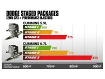 5.9L Cummins Stage 2 Performance CR Pump and Injectors Package Dodge 2003-2004 BD Diesel
