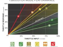 TS Booster v3.0 Dodge/Jeep Adjust On The Fly BD Diesel