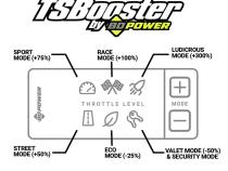 TS Booster V3.0 Toyota / Subaru Adjust On The Fly BD Diesel
