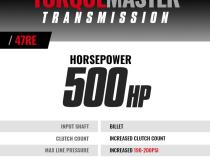 TorqueMaster Dodge 47RE Transmission 1998.5-1999 24-Valve 4WD c/w Auxiliary Filter and Billet Input BD Diesel
