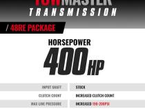 TowMaster Dodge 48RE Transmission and Converter Package 2003-2004 2WD BD Diesel
