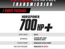 TorqueMaster Dodge 68RFE Transmission and Converter Package 2019-2024 2WD c/w Billet Input Shaft BD Diesel