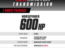 TowMaster Dodge 68RFE Transmission and Converter Package 2019-2024 2WD BD Diesel
