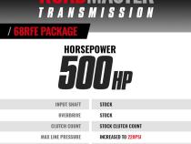 Roadmaster 68RFE Transmission and Pro Force Converter Ram 2019-2022 2WD BD Diesel