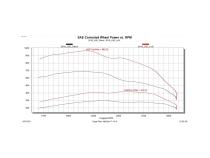Pulsar MD 2019-2023 Silverado MD 4500/5500/6500 L5D Duramax Diesel Edge Products