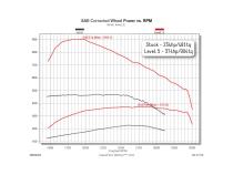 Comp Box for 1998.5-2000 Dodge Ram 2500/3500 5.9L Cummins Diesel Edge Products