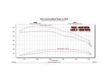 EZX 2013-2018 Ram 2500/3500 Cummins Edge Products