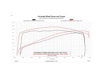Predator 2 for 20-23 6.6L Gas Predator 2 with ECM Unlock kit for 2020-2023 GM 6.6L L8T DiabloSport