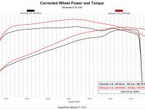 Evolution CTS3 2019-2022 Silverado/Sierra 1500 with 5.3L/6.2L E90/T93 Unlocking and Flashing Edge Products